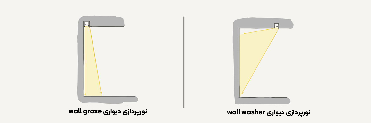 wall washer and wall grazing - اکووات