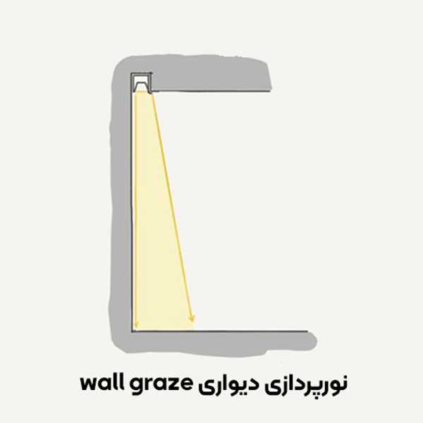 نورپرازی دیواری - اکووات