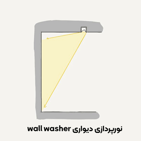 نورپرازی دیواری - اکووات