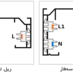 تفاوت ساختار ریل تکفاز و ریل سه فاز - اکووات