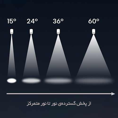 زاویه تابش نور - اکووات