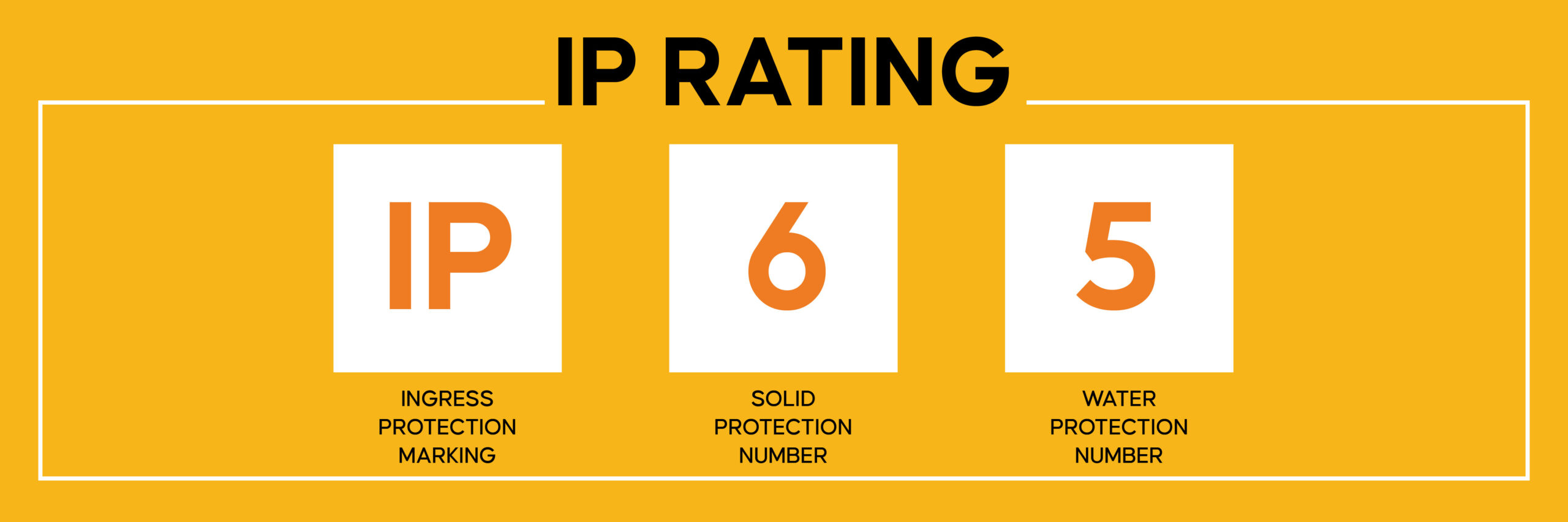 چراغ ip دار - اکووات